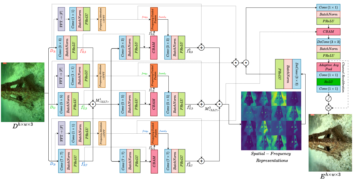 FUSION Architecture