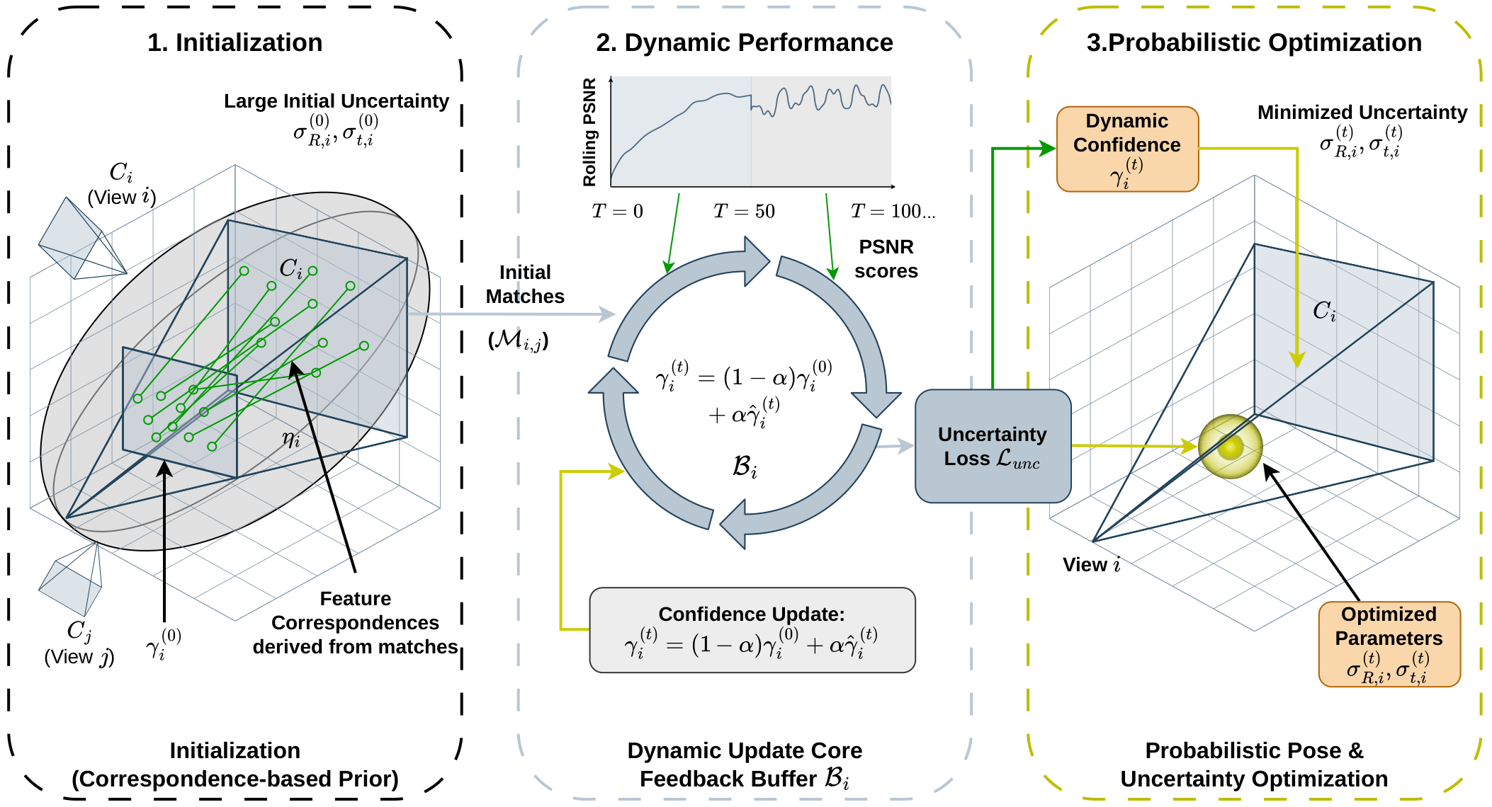 Uncertainty Feedback Loop