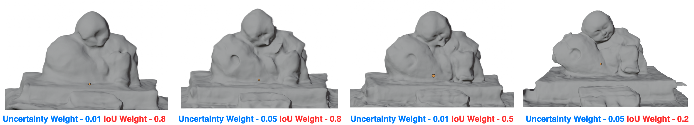 Weight Sensitivity Analysis